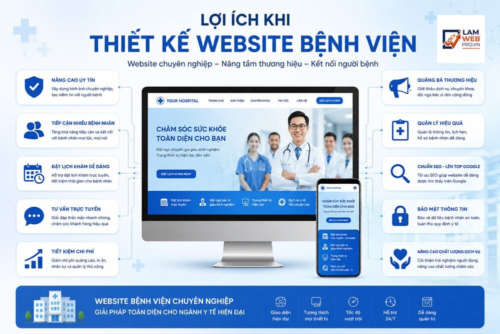 Lợi Ích Khi Thiết Kế Website Bệnh Viện