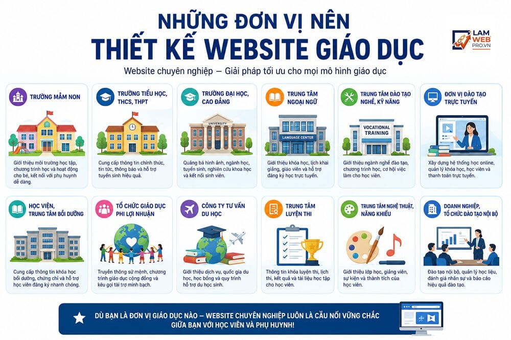 Những Đơn Vị Nên Thiết Kế Website Giáo Dục