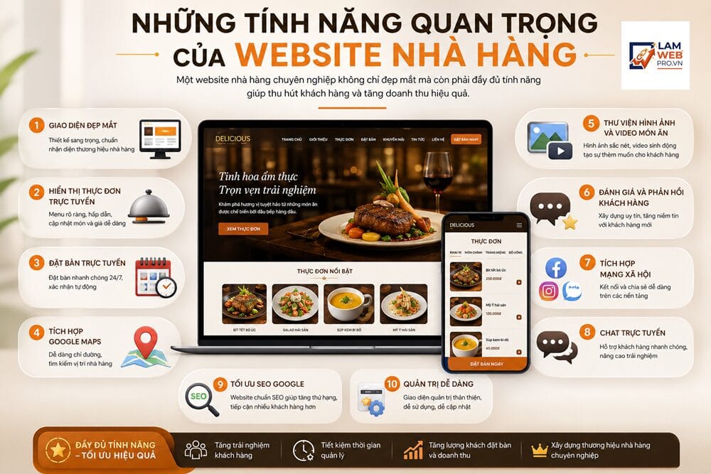 Những Tính Năng Quan Trọng Của Website Nhà Hàng