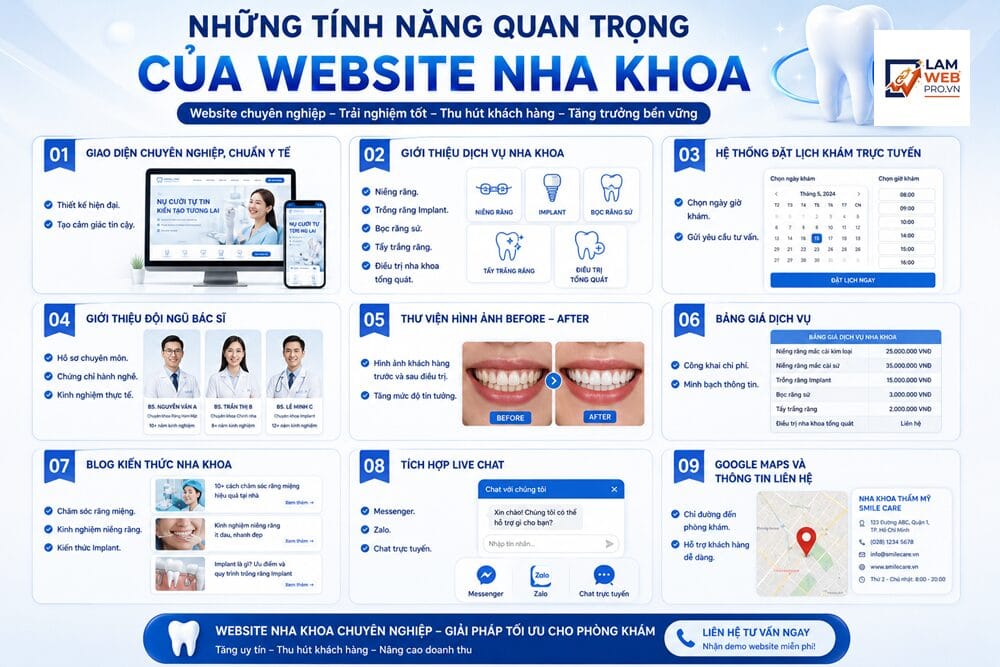 Những Tính Năng Quan Trọng Của Website Nha Khoa