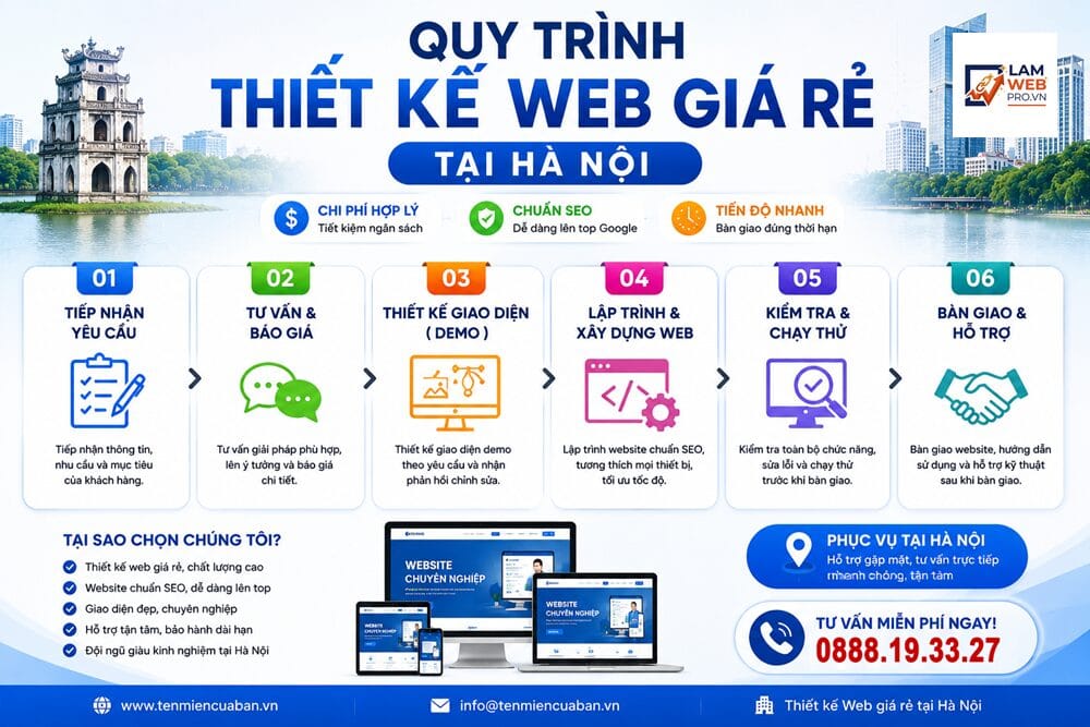Quy Trình Thiết Kế Web Giá Rẻ Tại Hà Nội