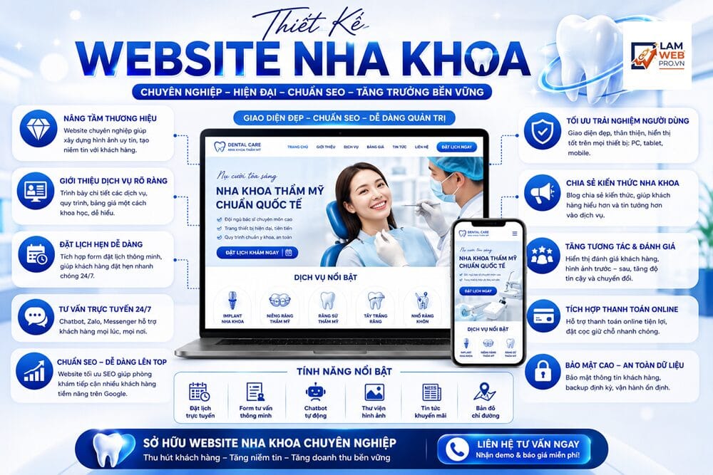 Thiết Kế Website Nha Khoa
