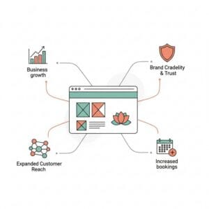 Tại sao đầu tư thiết kế website spa chuyên nghiệp là quyết định chiến lược?