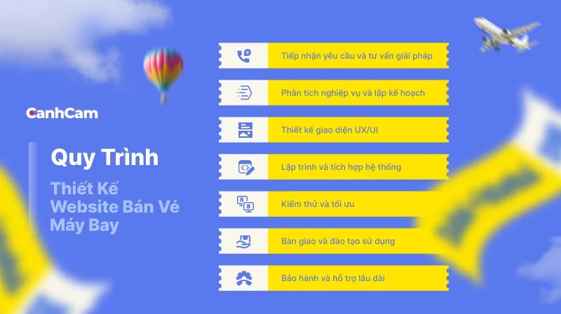 Quy trình thiết kế website bán vé máy bay tại Làm Web PRO Agency