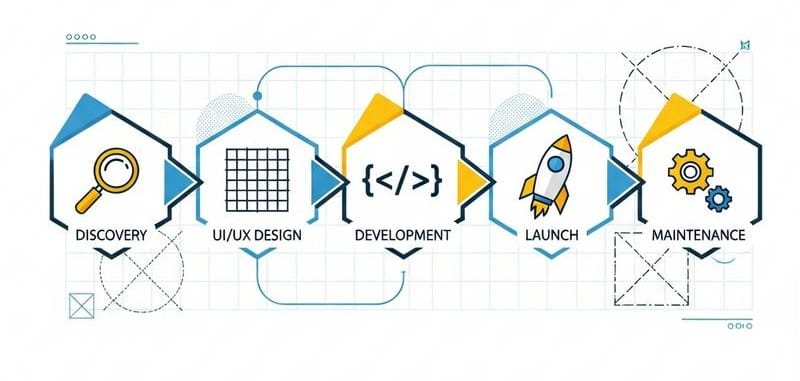 quy-trinh-thiet-ke-website-chuyen-nghiep-minh-bach Quy Trình Thiết Kế Website Chuyên Nghiệp & Minh Bạch