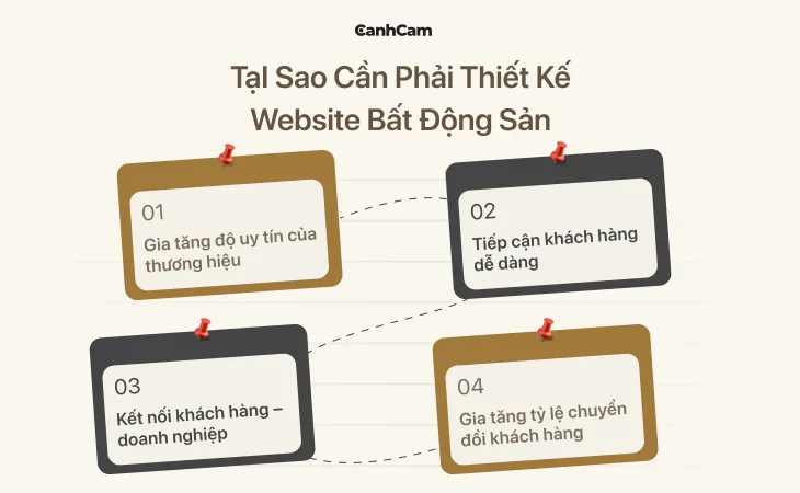 Vì sao doanh nghiệp cần thiết kế website bất động sản