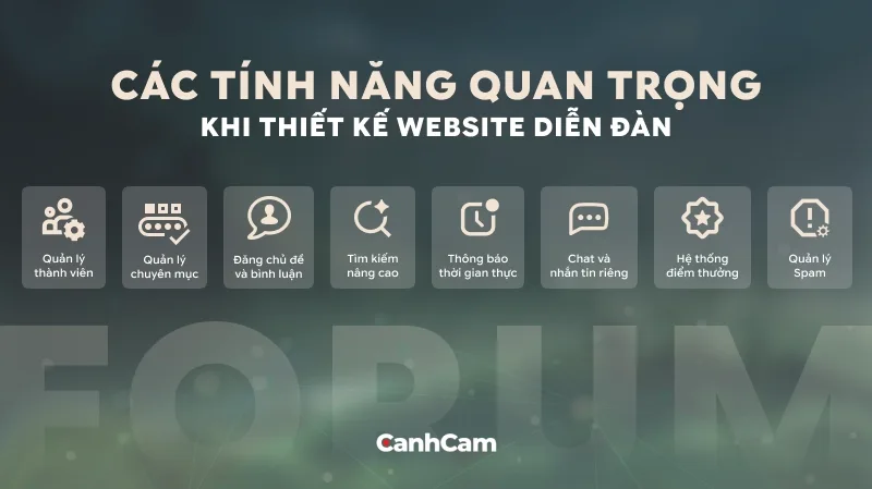 Các tính năng quan trọng khi thiết kế website diễn đàn