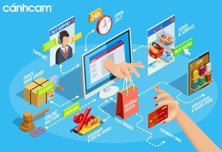 website-gioi-thieu-san-pham Website giới thiệu các sản phẩm, dịch vụ và phục vụ việc mua bán hàng